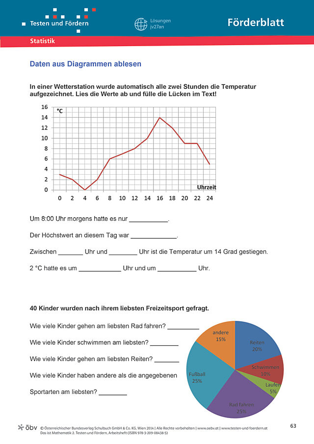 Daten aus Diagrammen ablesen