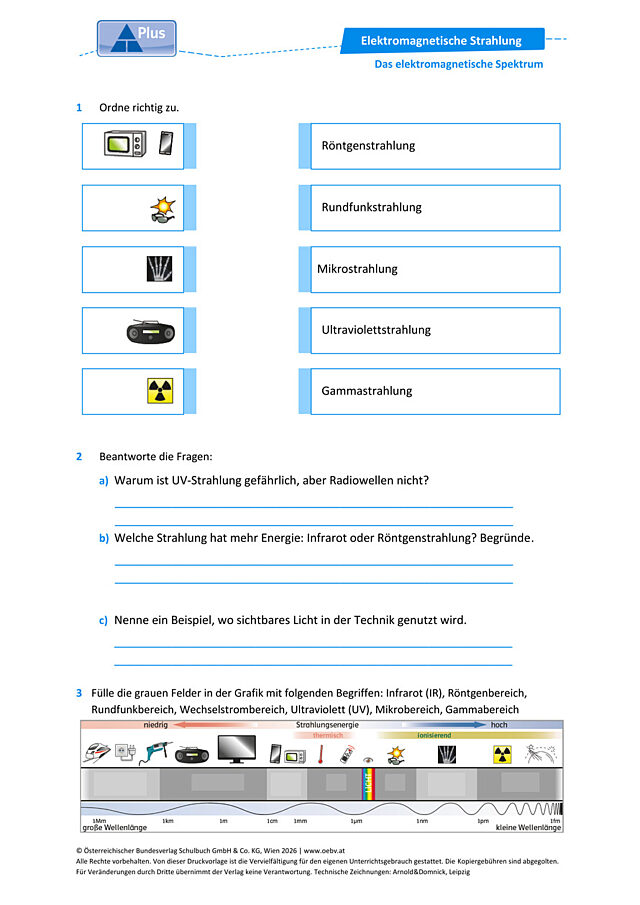 Das elektromagnetische Spektrum