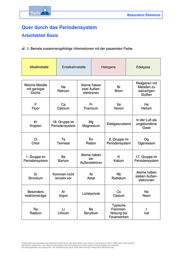 Quer durch das Periodensystem