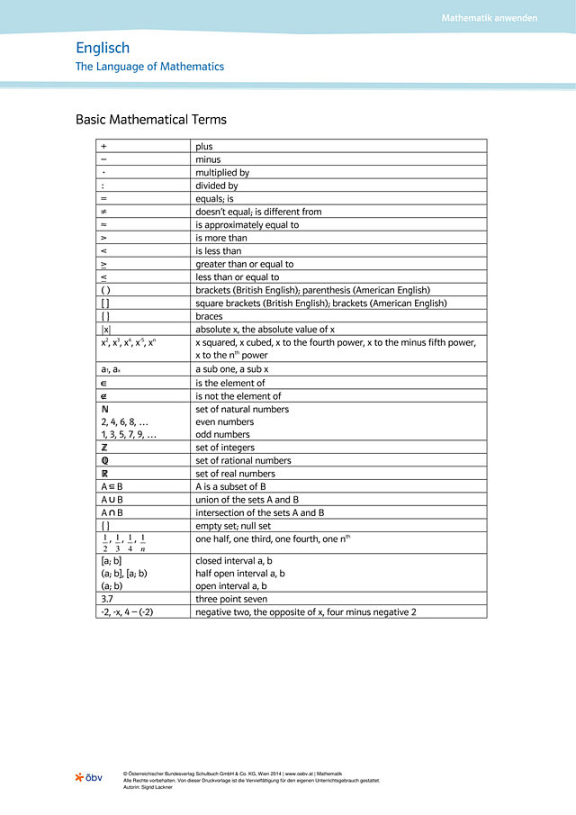 The Language of Mathematics