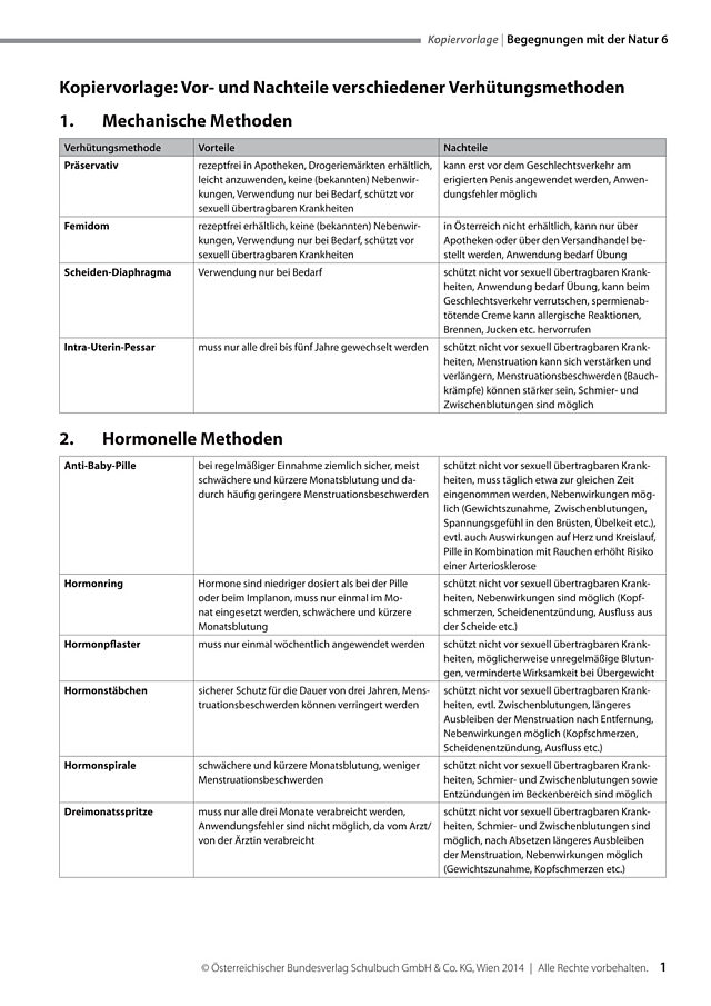 Vor- und Nachteile verschiedener Verhütungsmethoden