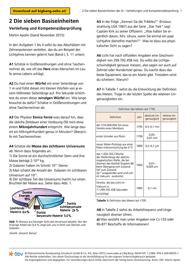 Die sieben Basiseinheiten des SI