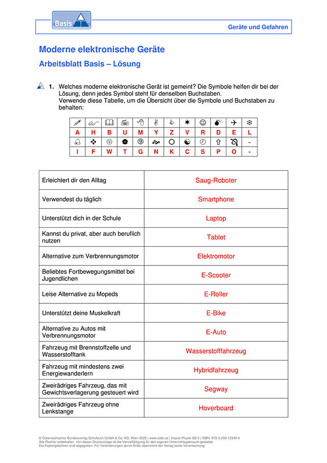 Moderne elektronische Geräte