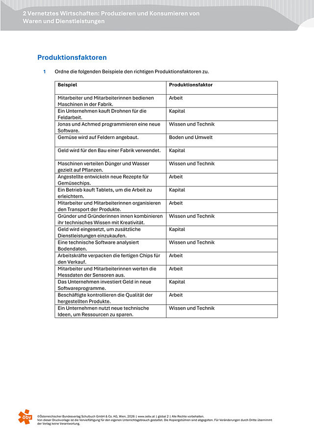 Kapitel 2 - Produktionsfaktoren Lösungen