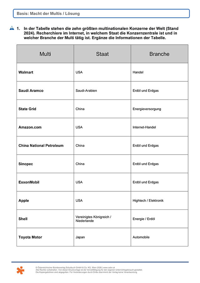 Macht der Multis