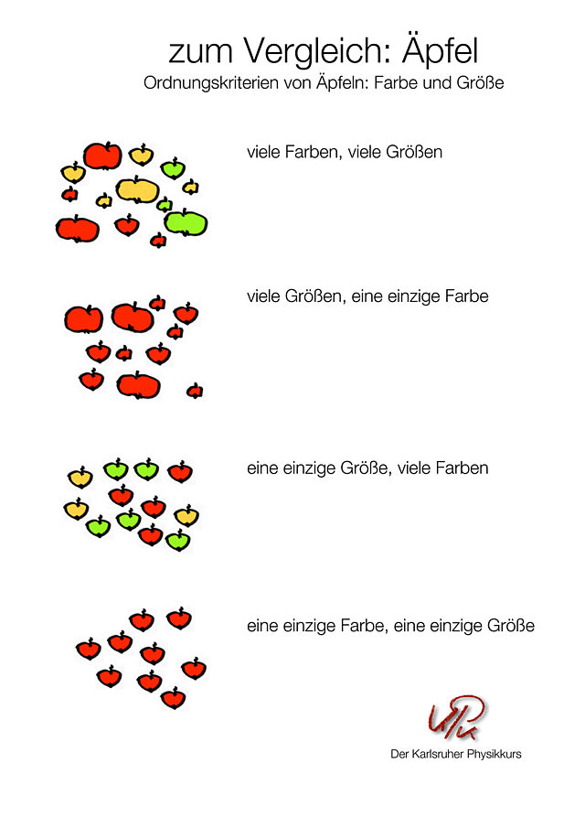 "Kohärenz 2" aus dem "Karlsruher Physikkurs"