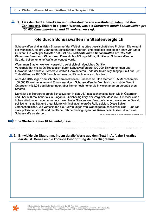 Wirtschaftsmacht USA