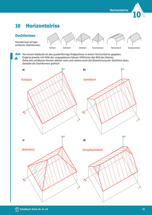 Horizontalriss