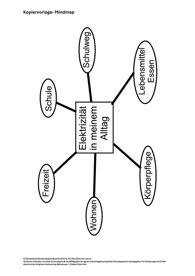 Mindmap_Elektrizität im Alltag