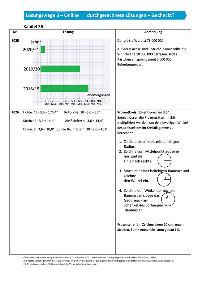 Gecheckt Kapitel 36