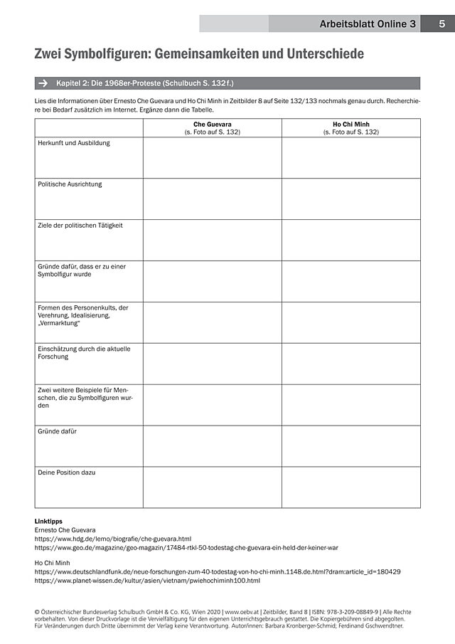 Zwei Symbolfiguren: Gemeinsamkeiten und Unterschiede