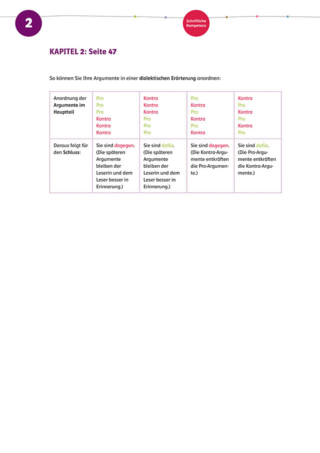 Argumente in einer dialektischen Erörterung