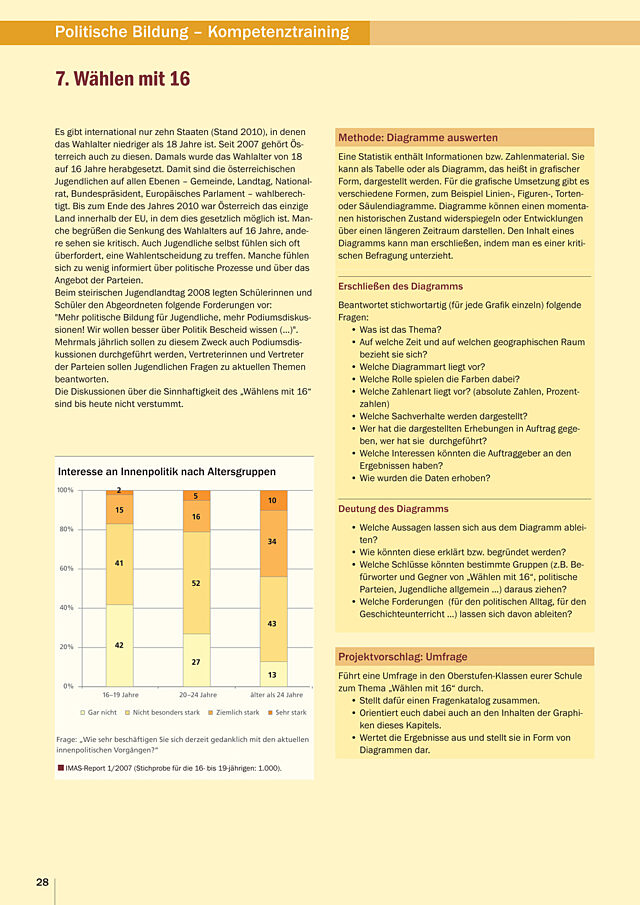 Wählen mit „16“; Interesse an Innenpolitik nach Altersgruppen