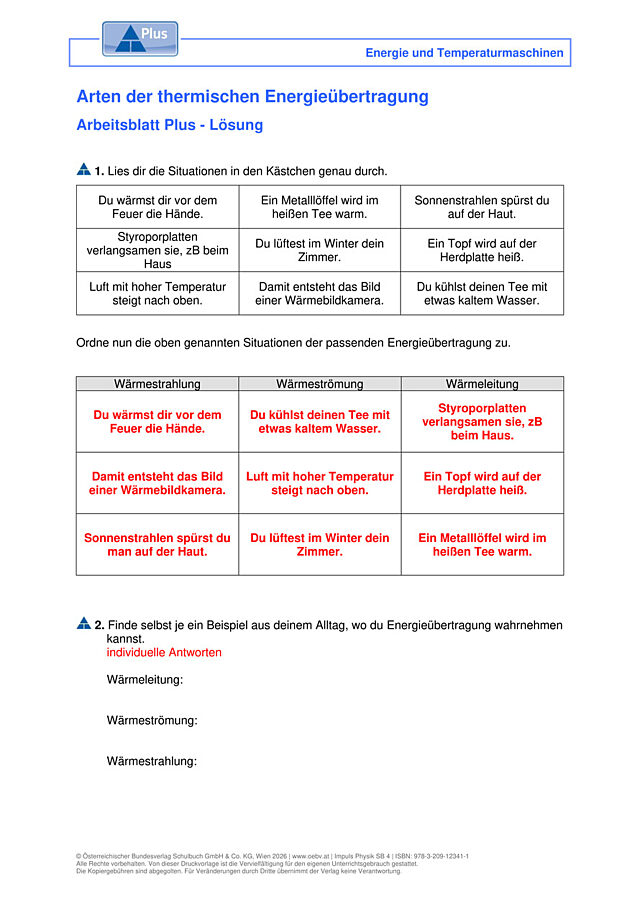 Arten der thermischen Energieübertragung