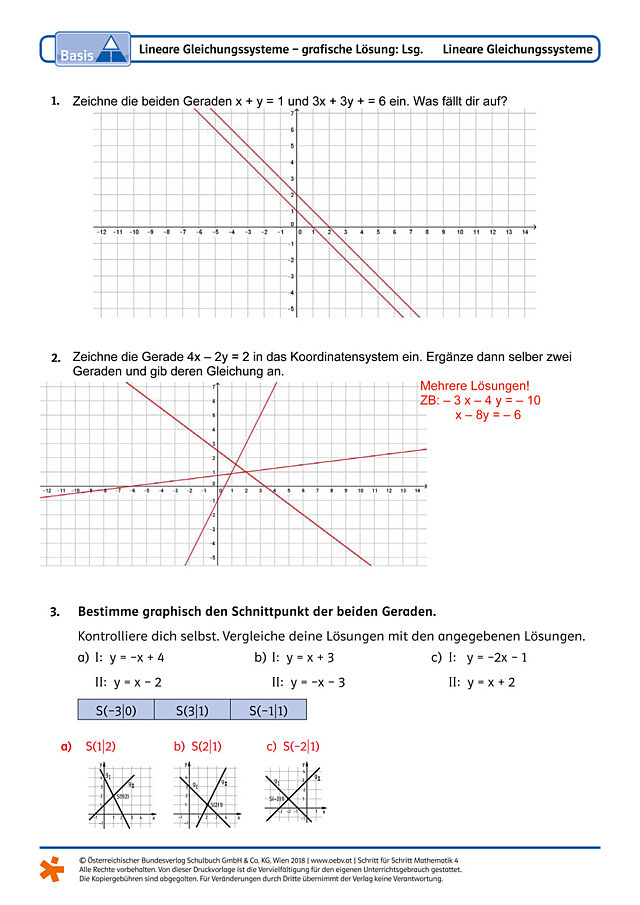 Lineare Gleichungssysteme- grafische Lösung