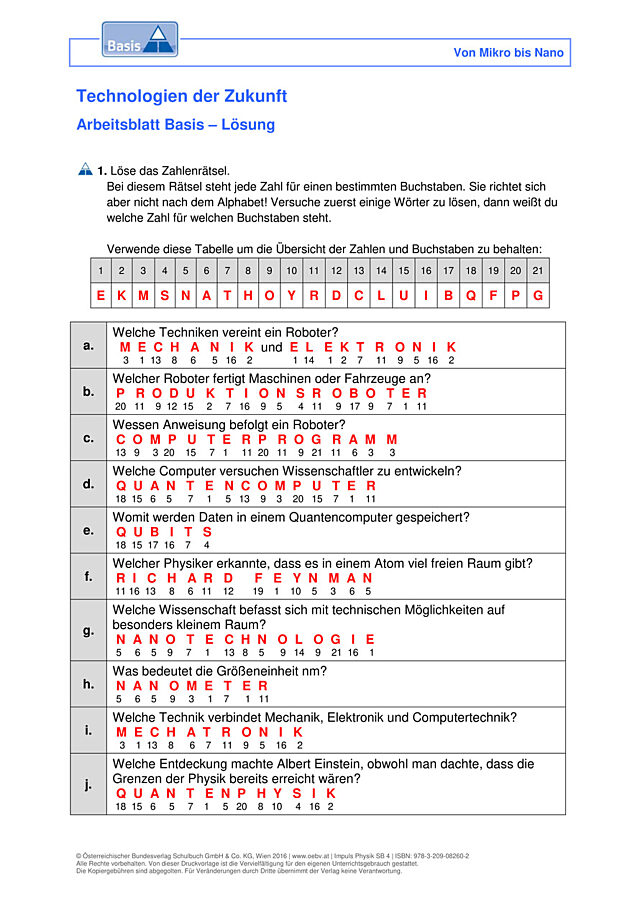Technologien der Zukunft
