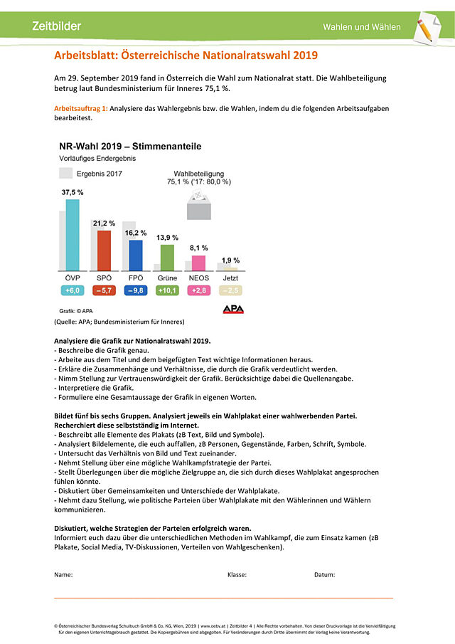 Österreichische Nationalratswahlen 2019 (vorläufiges Endergebnis)