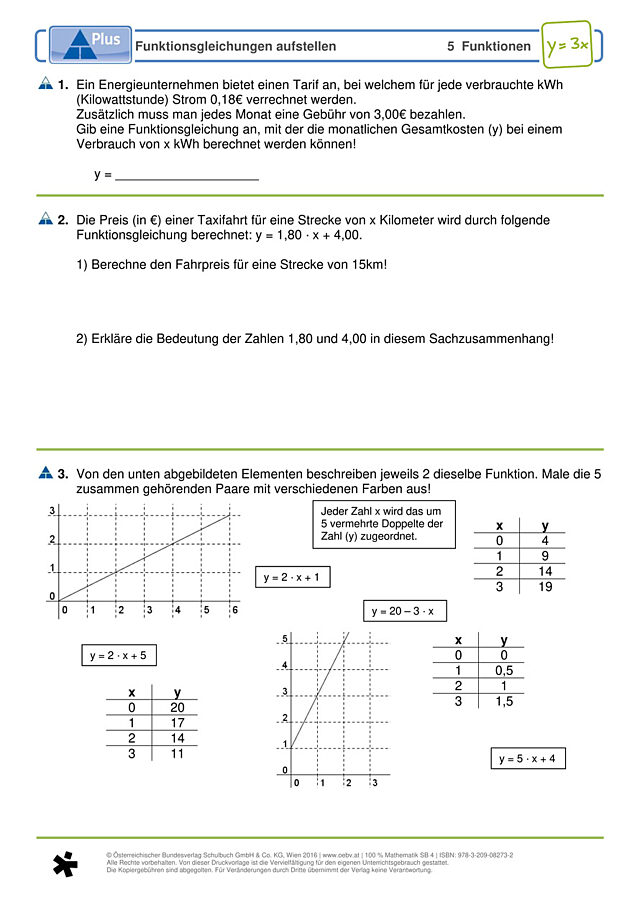 Funktionsgleichungen aufstellen