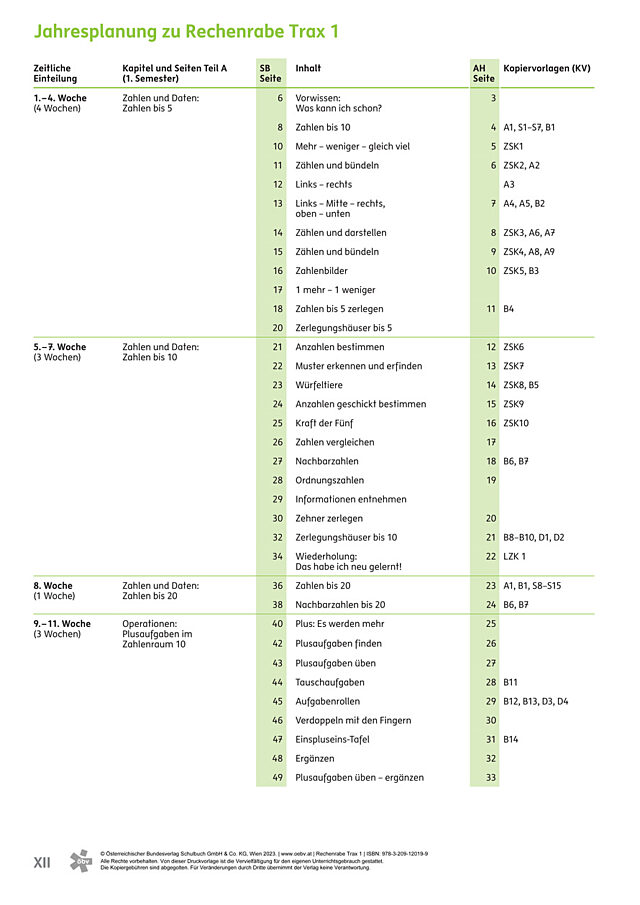 Jahresplanung zu Rechenrabe Trax 1 (PDF)