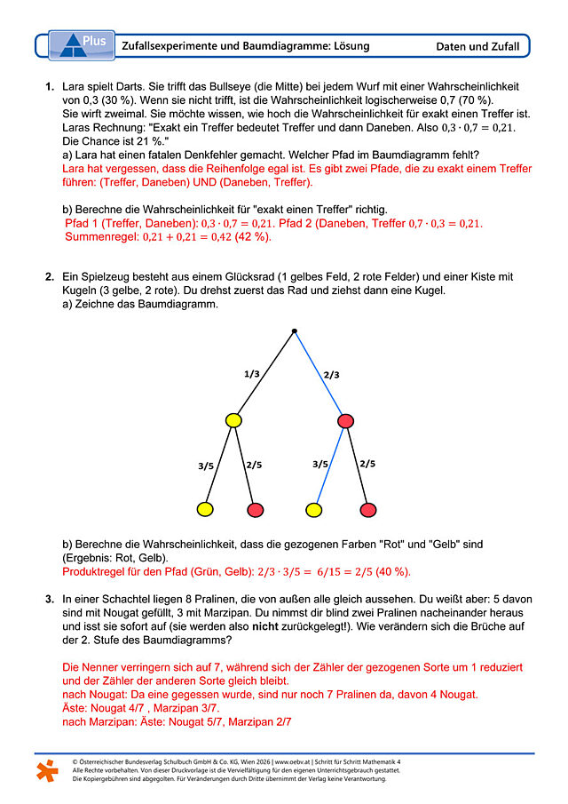 Zufallsexperimente und Baumdiagramme