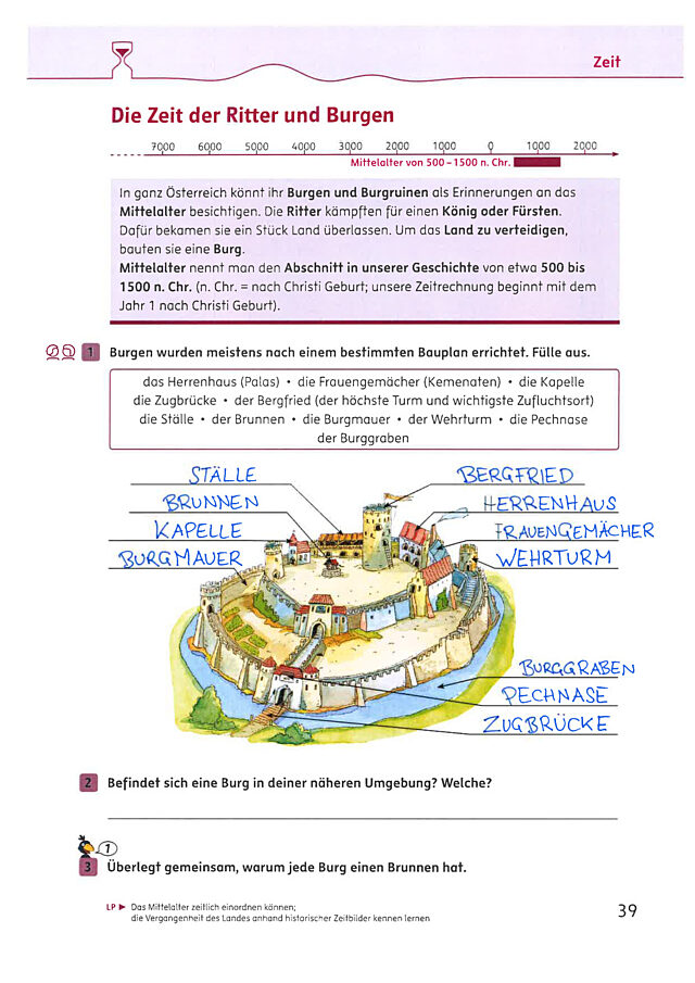 Die Zeit der Ritter und Burgen