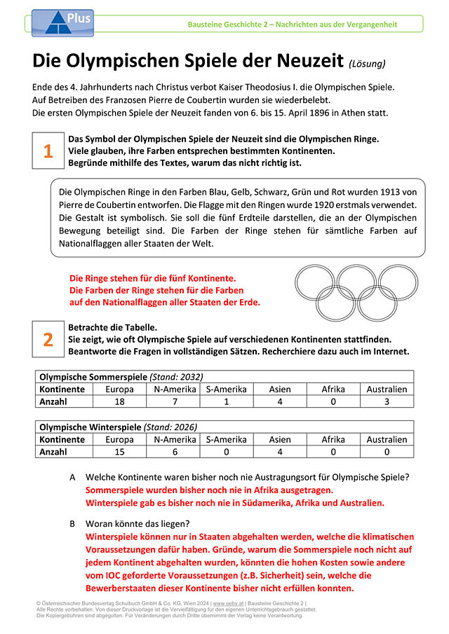 Die Olympischen Spiele der Neuzeit