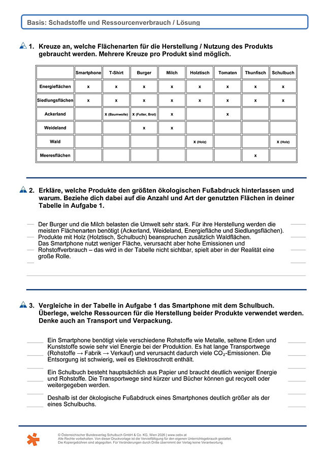 Schadstoffe und Ressourcen