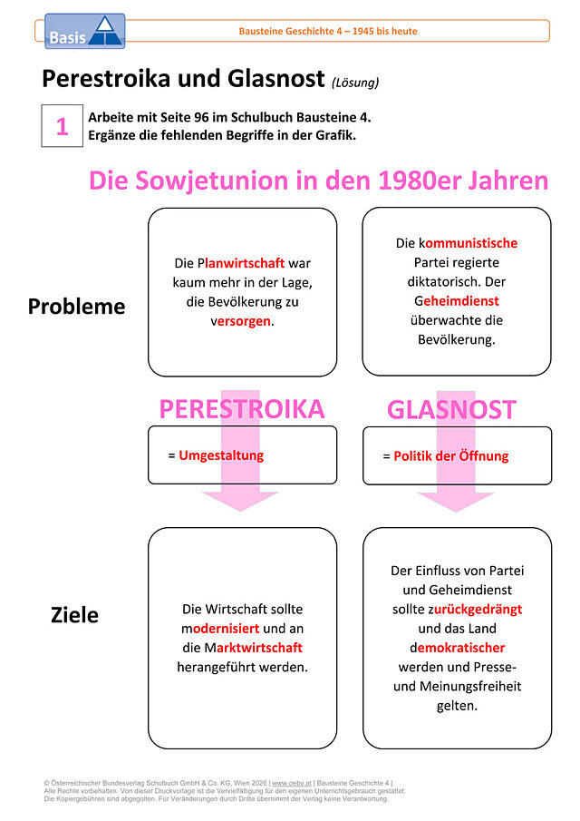 Perestroika und Glasnost