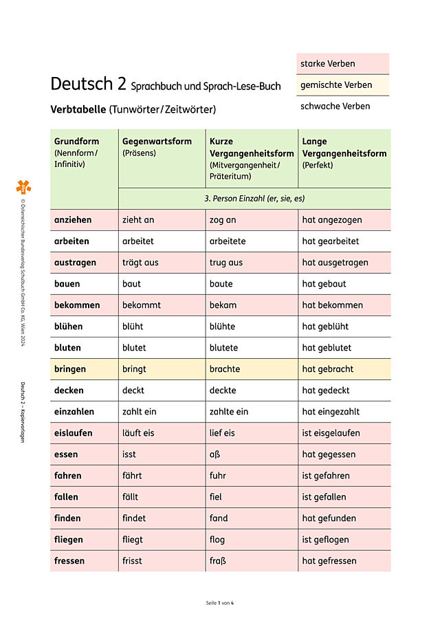 Verbtabelle