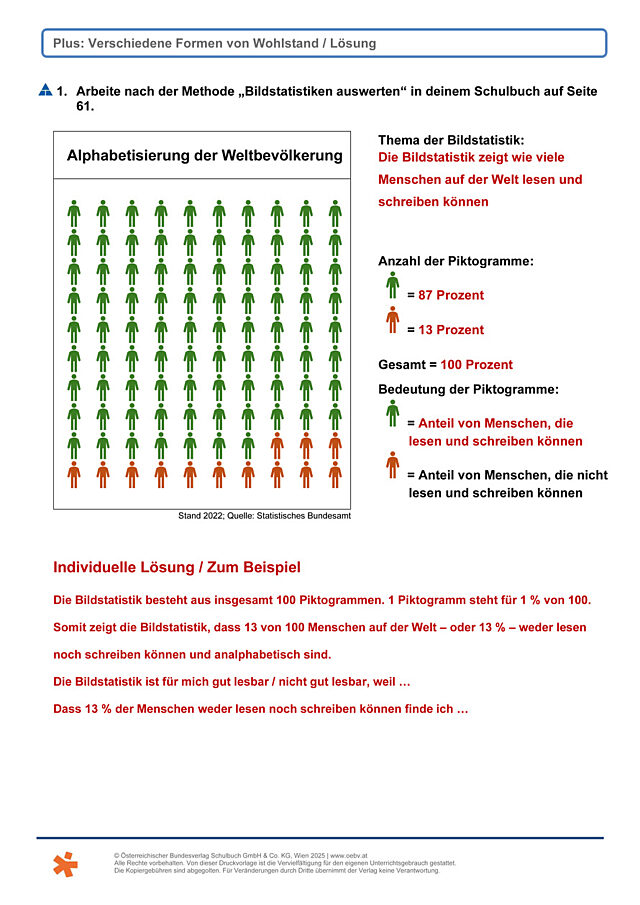 Formen von Wohlstand