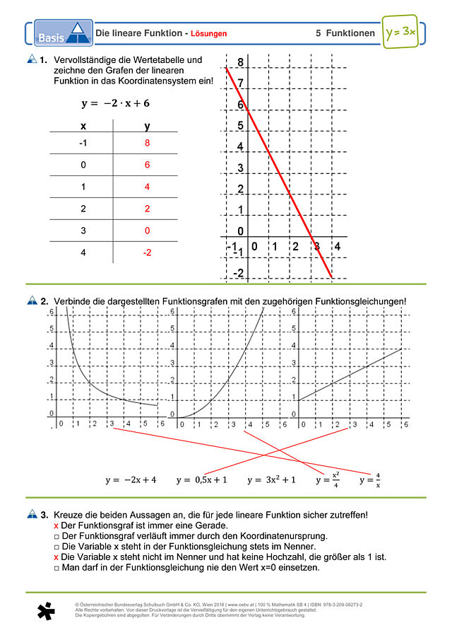 Die lineare Funktion