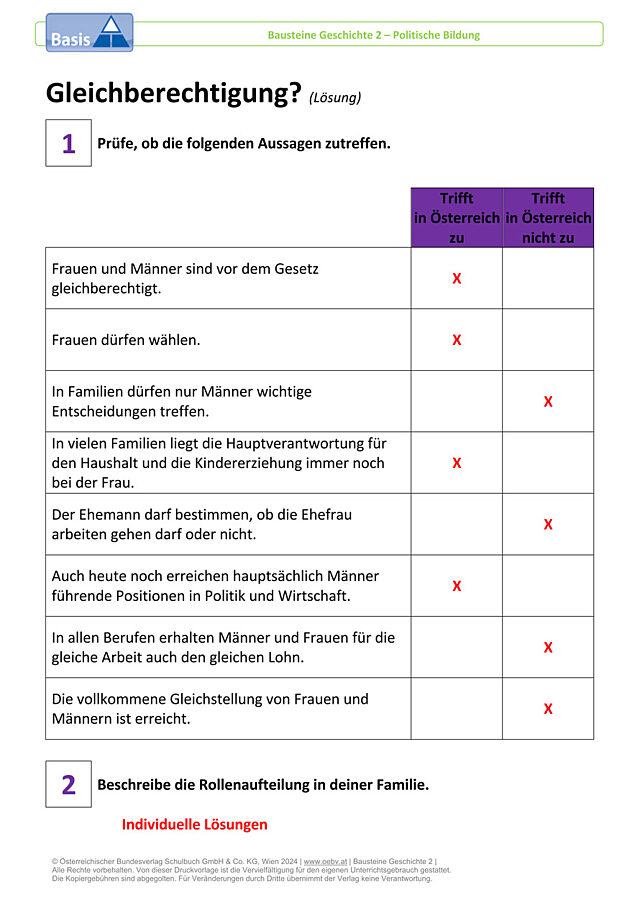 Gleichberechtigung?