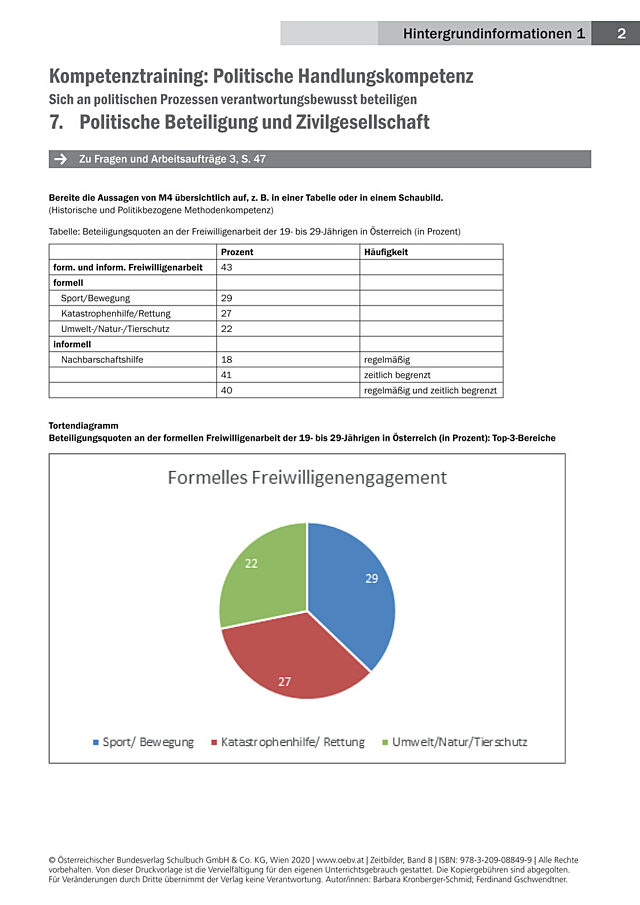 Politische Beteiligung und Zivilgesellschaft