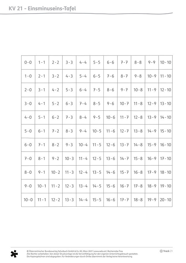Einsminuseins-Tafel