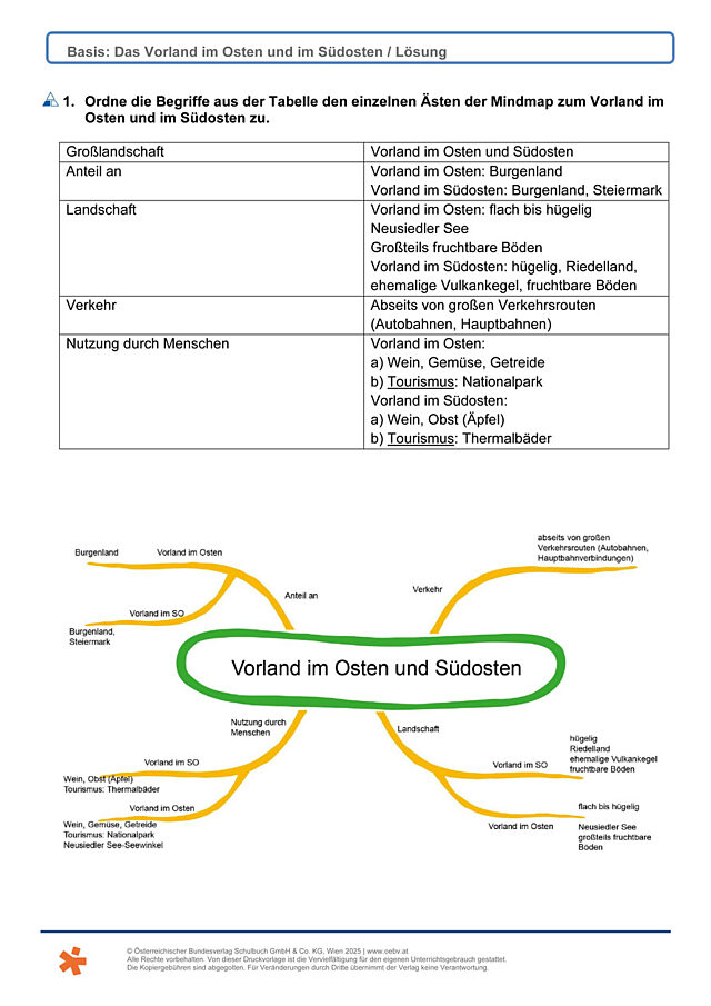 Vorland Osten und Südosten