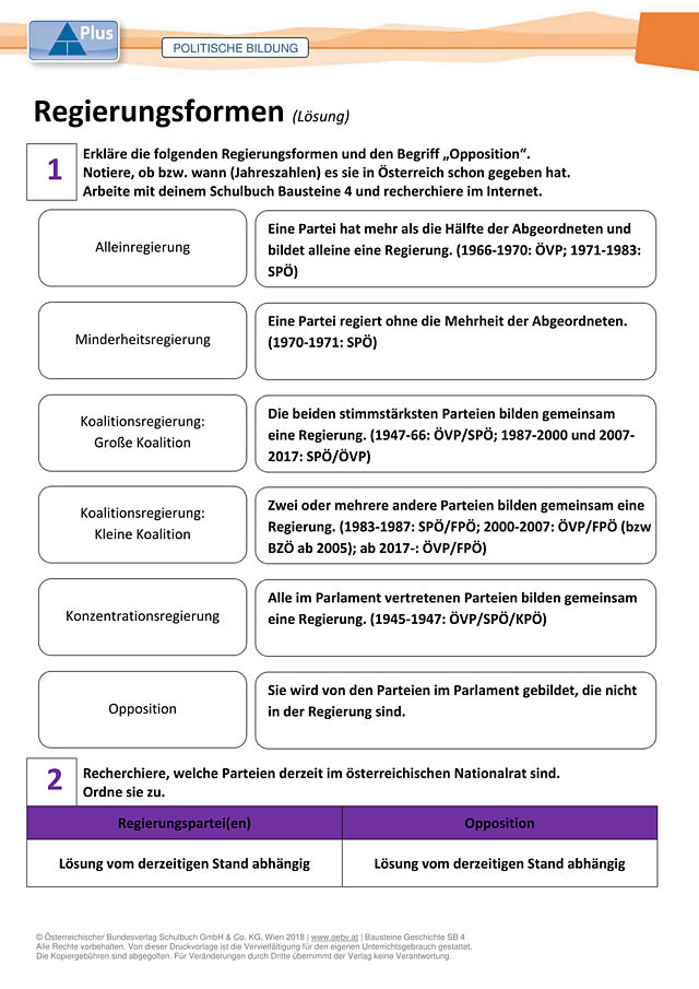 Regierungsformen