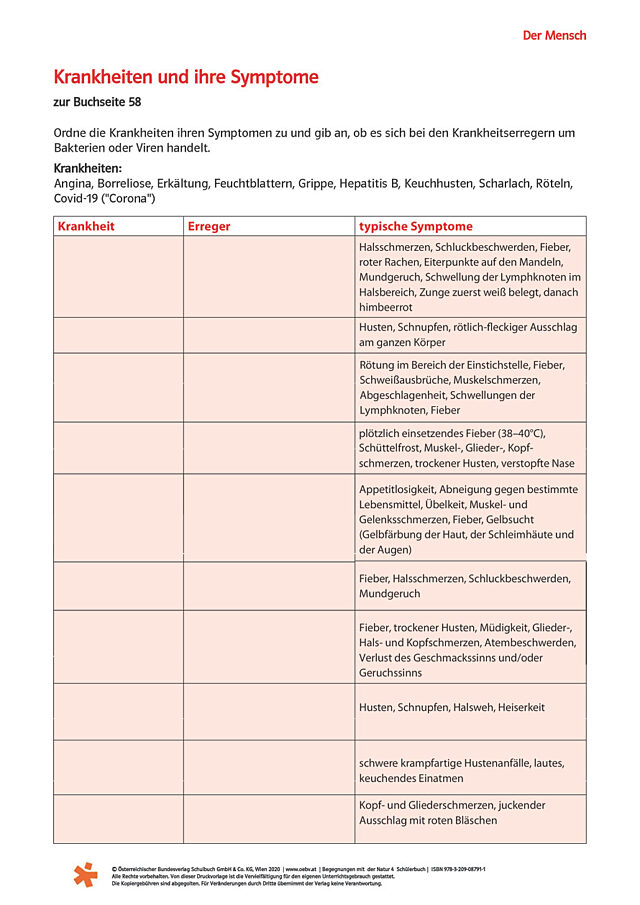 Krankheiten und ihre Symptome