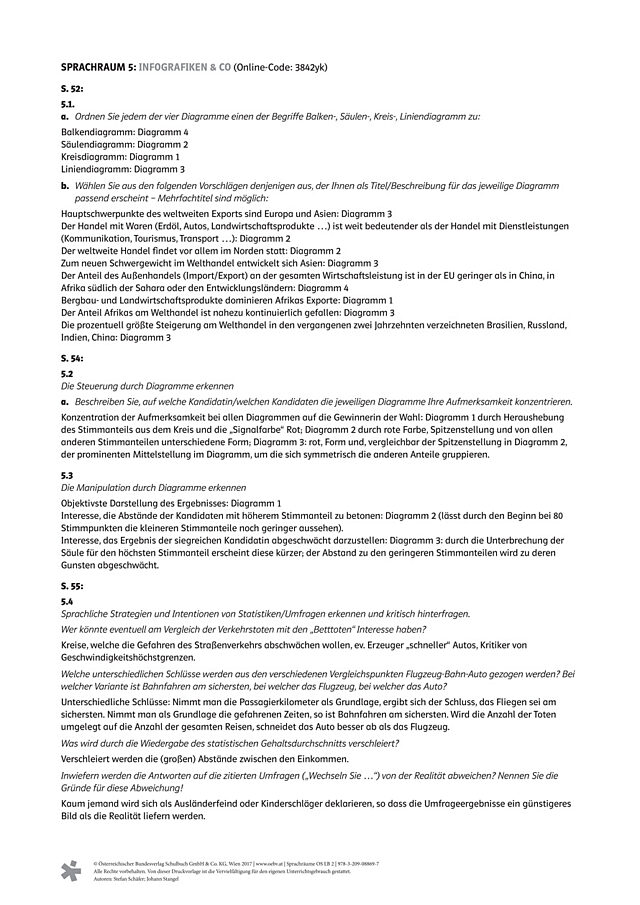 Infografiken & Co