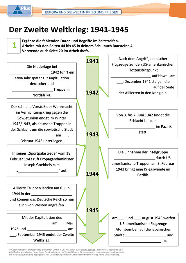 Der Zweite Weltkrieg: 1941-1945