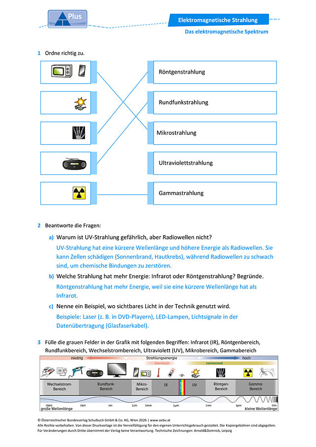 Das elektromagnetische Spektrum