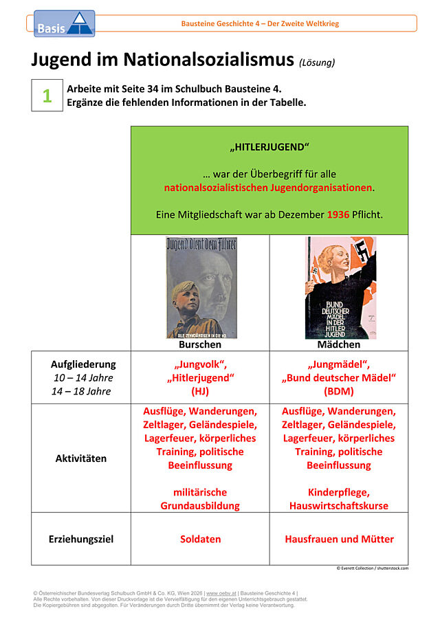 Jugend im Nationalsozialismus