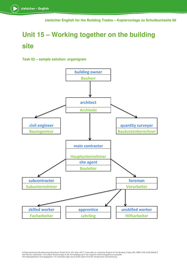 Organigram