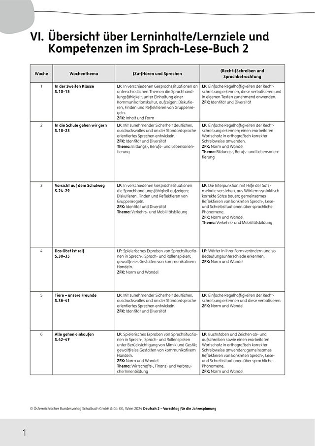 Jahresplanung Sprach-Lese-Buch 2