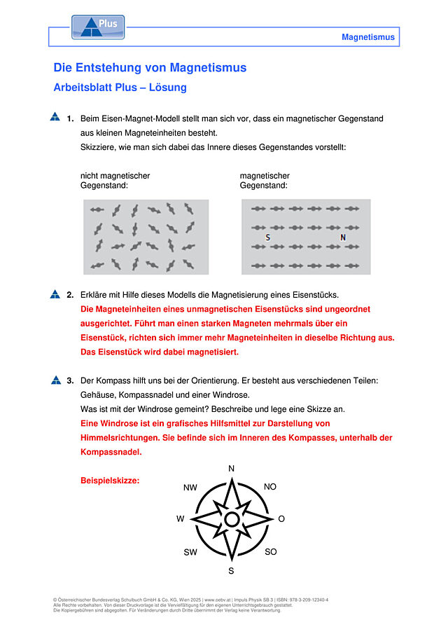 Die Entstehung von Magnetismus