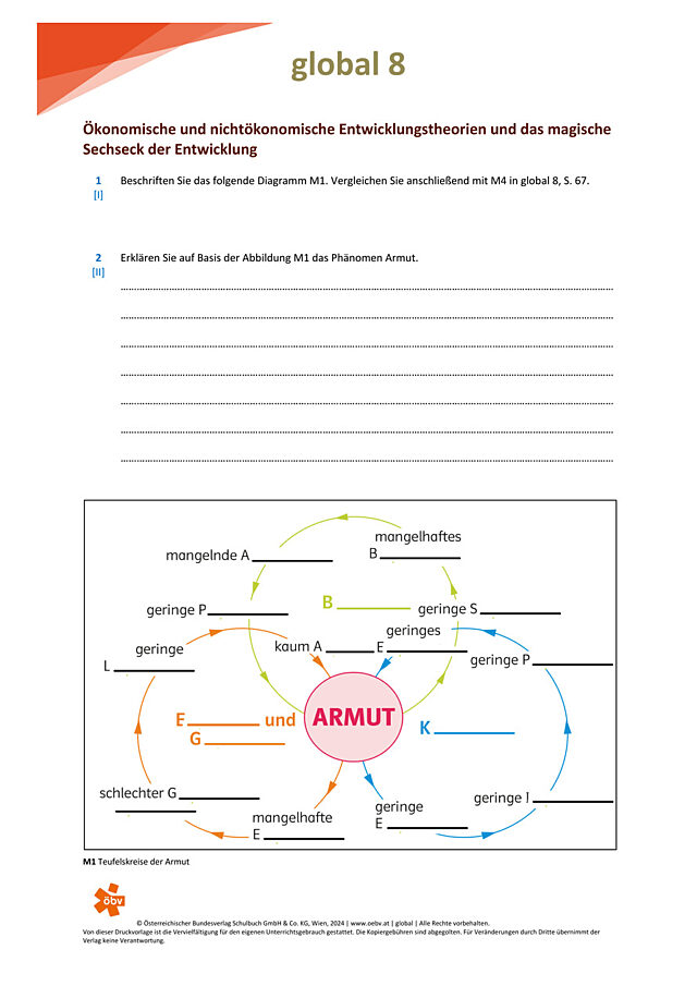 Ökonomische und nichtökonomische Entwicklungstheorien und das magische Sechseck der Entwicklung