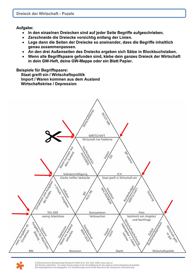 Dreieck der Wirtschaft