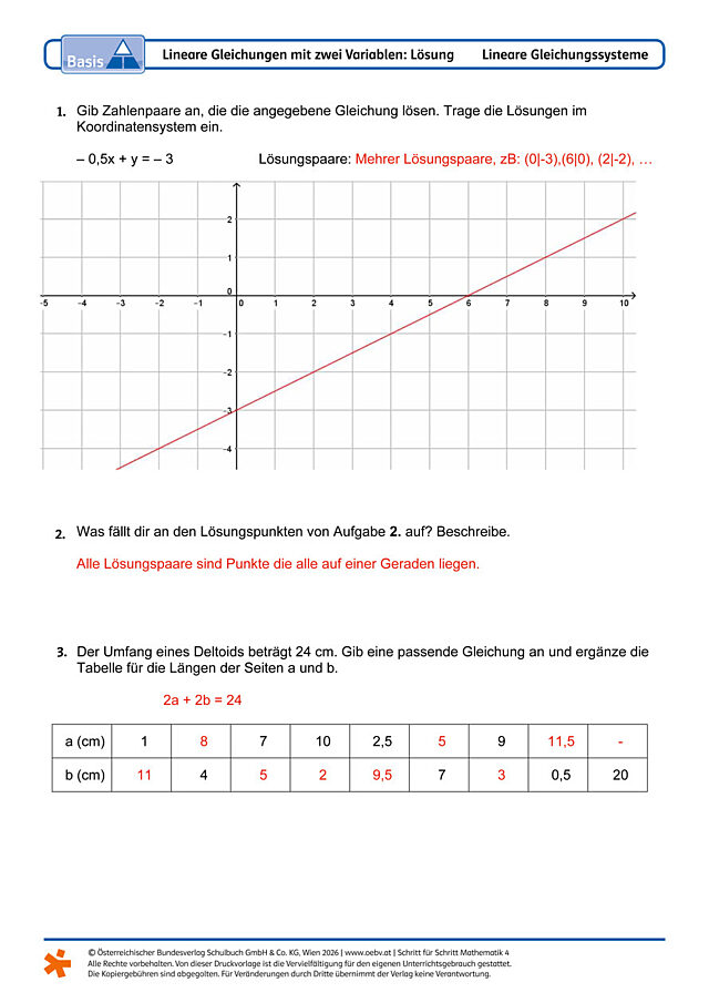 Lineare Gleichungen mit zwei Variablen