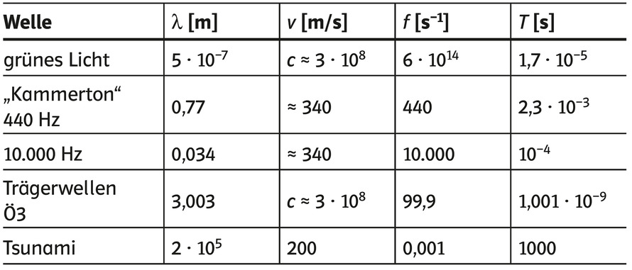 559595